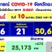 แปดริ้วพบผู้ติดเชื้อโควิดรายใหม่-486-ราย-เสียชีวิตเพิ่ม-2-ราย